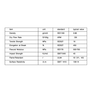 مسحوق البولي ايثيلين المقاوم للهب بدرجة الصب الدوراني يعمل حسب عملية البولي ايثيلين التقليدية، مقاوم لدرجة الحرارة العالية، مثبطات اللهب الاستاتيكيه