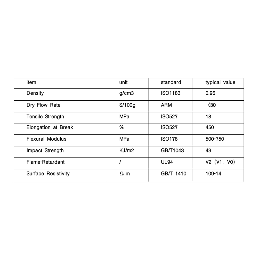 مسحوق البولي ايثيلين المقاوم للهب بدرجة الصب الدوراني يعمل حسب عملية البولي ايثيلين التقليدية، مقاوم لدرجة الحرارة العالية، مثبطات اللهب الاستاتيكيه