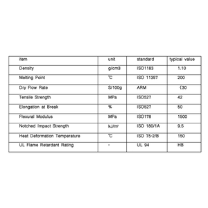 مسحوق نايلون مركب عالي الأداء مقاوم للحريق والرطوبة، تخزين عالمي للطاقة الجديدة/خزان الوقود/سيناريوهات الهيدروجين
