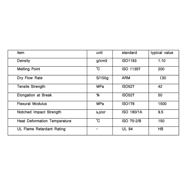 مسحوق نايلون مركب عالي الأداء مقاوم للحريق والرطوبة، تخزين عالمي للطاقة الجديدة/خزان الوقود/سيناريوهات الهيدروجين