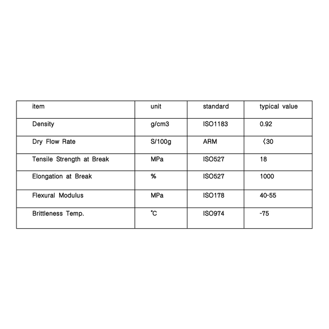 مسحوق Pickleball عالي الأداء (PK) عالي المرونة وشديد التحمل 30 شبكة لون مخصص 20 كجم