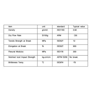 مسحوق PE ذو قالب دوراني مرن للتغليف الوقائي، شديد التحمل، استطالة مرنة عالية عند الكسر، مقاومة لدرجات الحرارة المنخفضة بنسبة 900%