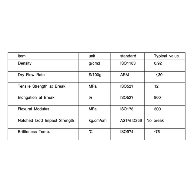 مسحوق PE ذو قالب دوراني مرن للتغليف الوقائي، شديد التحمل، استطالة مرنة عالية عند الكسر، مقاومة لدرجات الحرارة المنخفضة بنسبة 900%